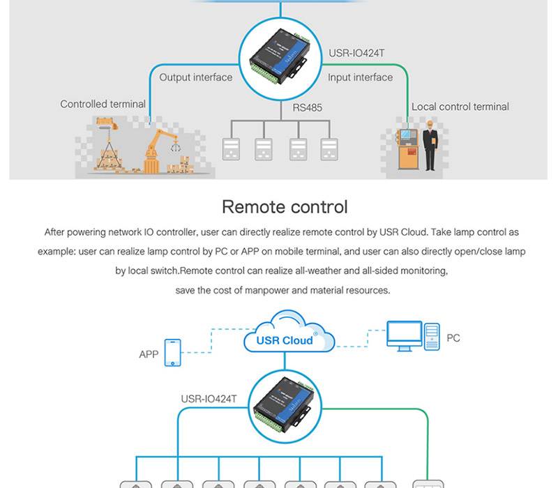 USRIOT USR-TCP232-410S Terminal Power Supply RS232 RS485 to TCP/IP Converter Serial Ethernet Serial Device Server