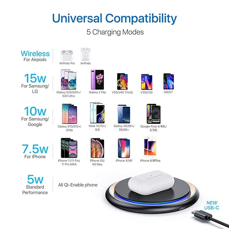 Boost Wireless Charger,15W Qi-Certified Safe Charging Pad Compatible for iPhone12/12 Pro/12 Pro Max, iPhone11/SE/XR/X/8, Samsung galaxy S21/S20/S10/9,Note 20/10/9/AirPods Pro(with USB-C Cable)