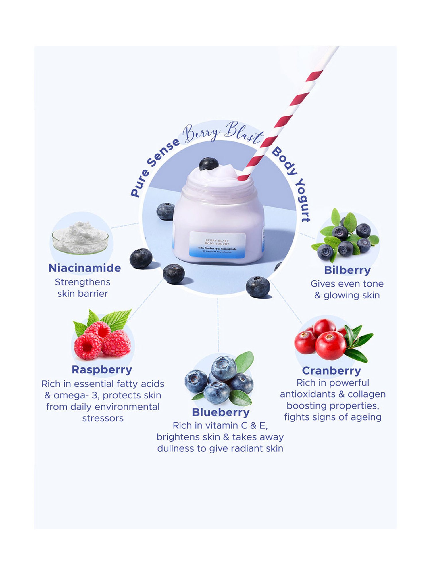 Pure Sense Berry Blast Body Yogurt with Blueberry & Niacinamide - 160 ml