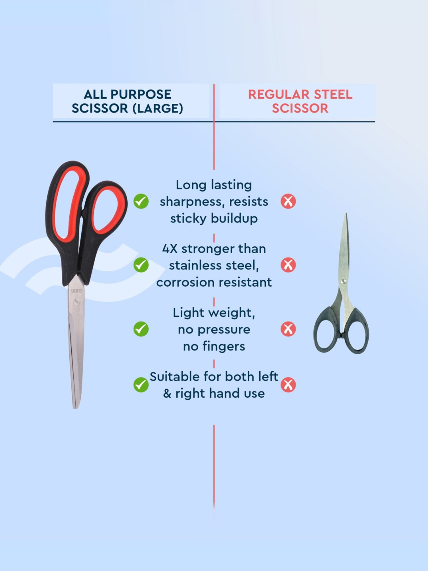 GUBB All Purpose Scissor for Hair, Cloth, Craft & Tailoring, Stainless Steel Scissor - Large