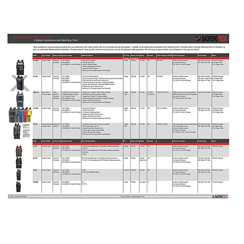 PC03 FTDI Genuine USB Programming Cable for  BaoFeng Kenwood and AnyTone Radio