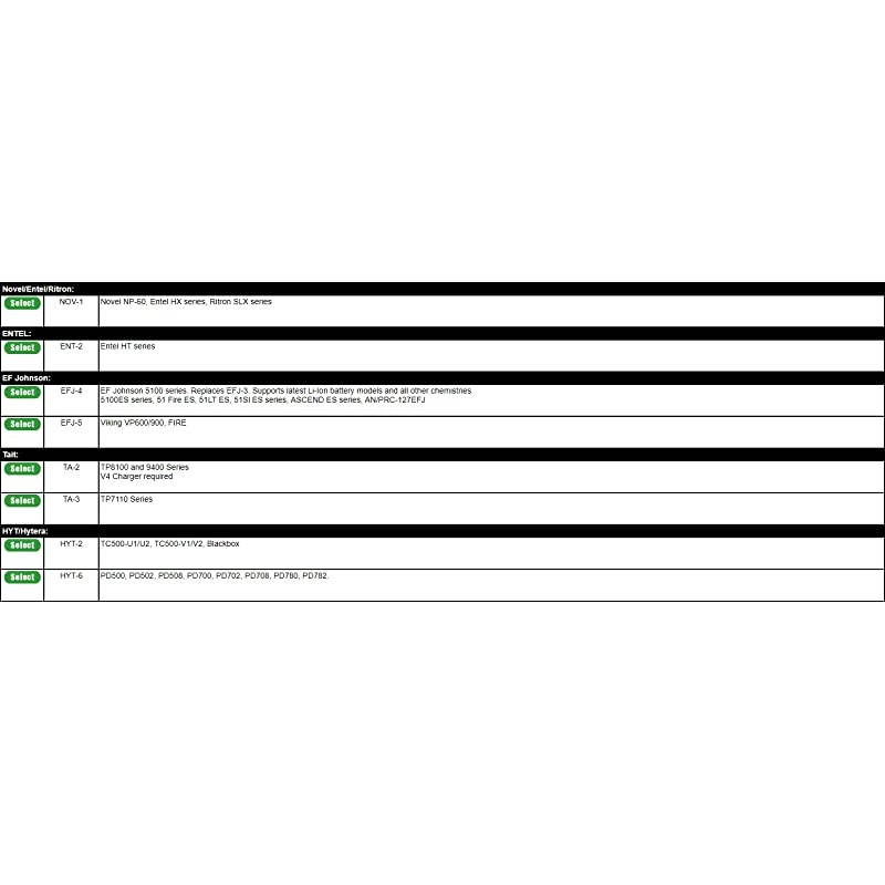 AC1MOT19 Single Unit Desktop Charger for Motorola APX 6000 7000 8000 Radios