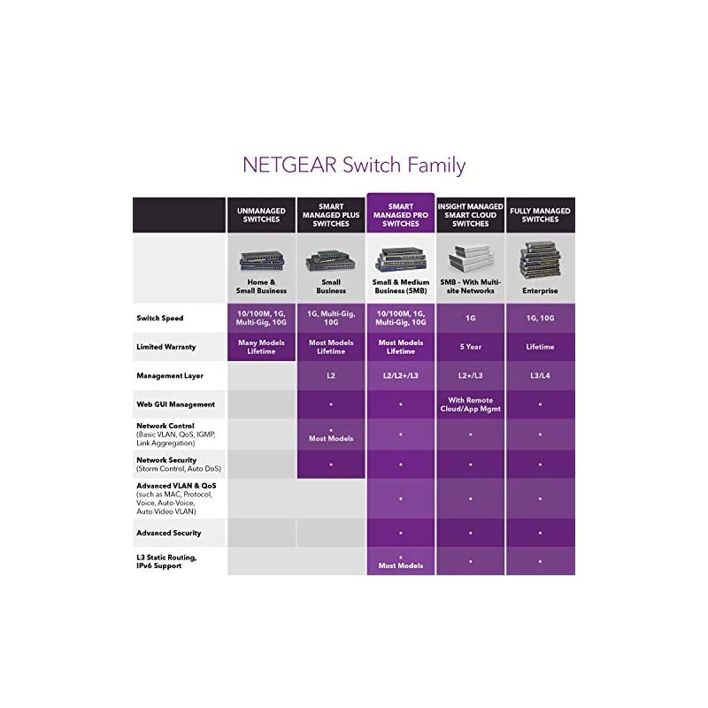 26-Port PoE Gigabit Ethernet Smart Switch (GS324TP) - Managed, with 24 x PoE+ @ 190W, 2 x 1G SFP, Desktop or Rackmount, S350 series