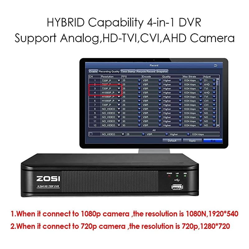720p 8 Channel HDTVI 1080P Lite Video Surveillance DVR Recorders with Hard Drive 1TB P2P Technology QR Code Scan Remote AccessMotion DetectionHybrid Capability 4in1AnalogAHDTVICVI
