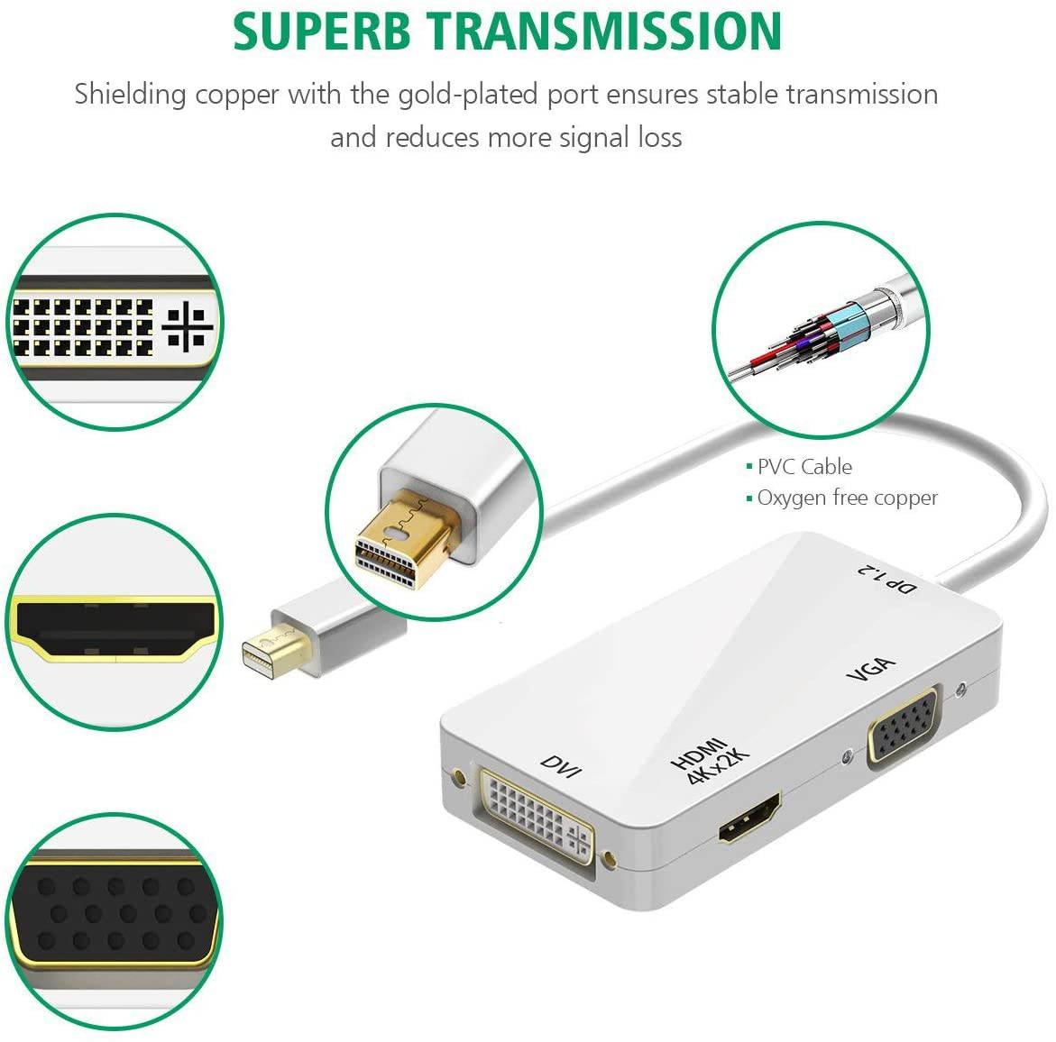 3-in-1 Mini Displayport Thunderbolt to HDMI/DVI/VGA Adapter, 4K Mini Displayport 1.2 Converter, Compatible Male to Female Adapter for MacBook, PC, Projector, Surface Pro- White