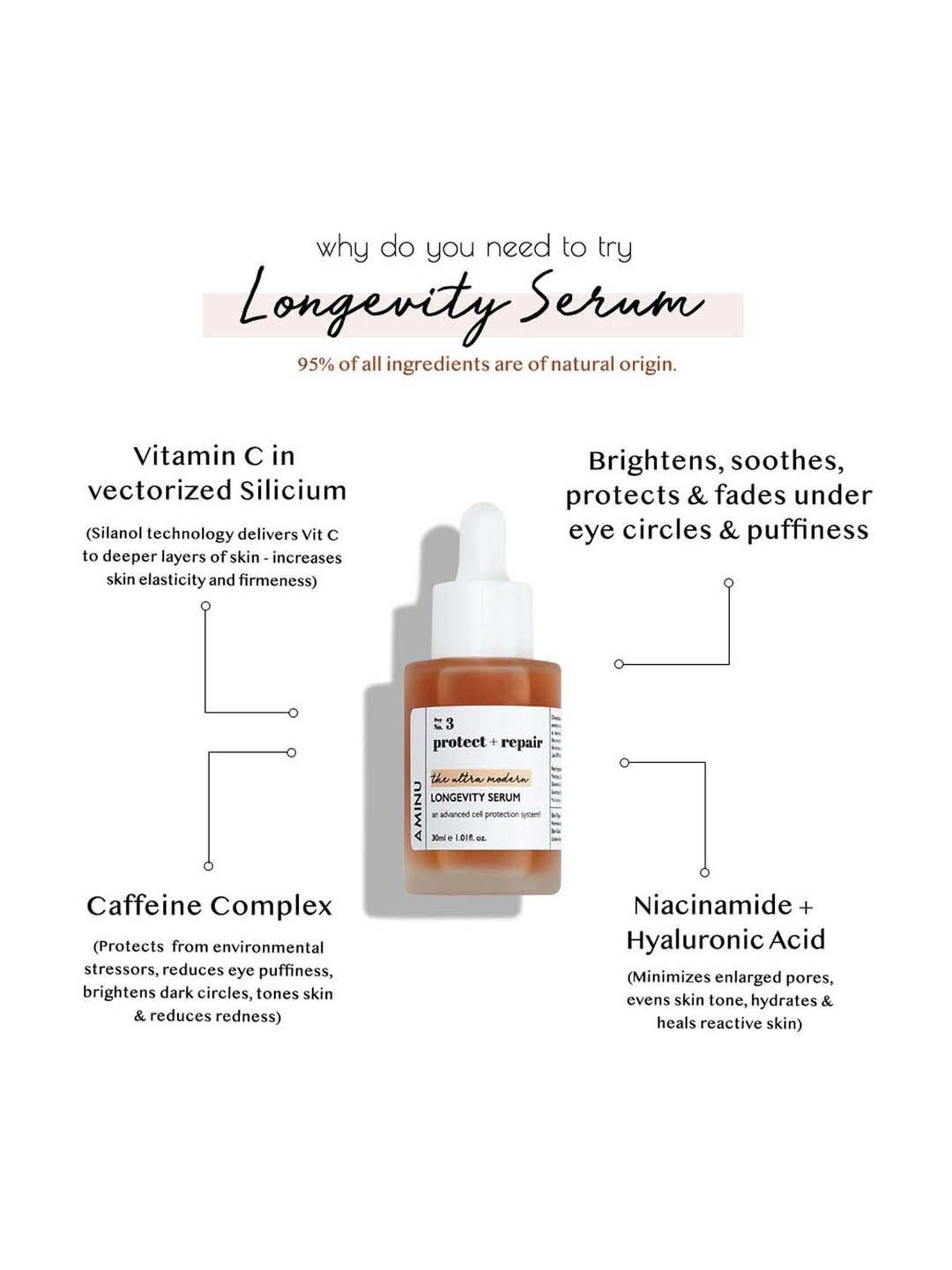 AMINU The Ultra Modern Longevity Serum - 30 ml