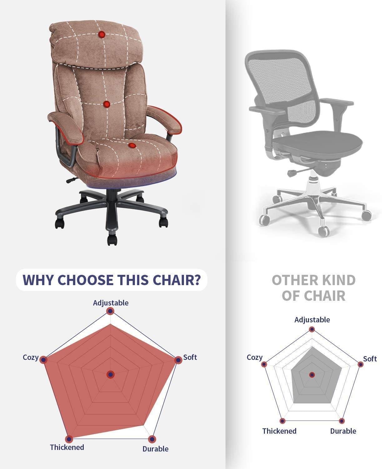 COLAMY Ergonomic Big and Tall Executive Office Chair with Upholstered Swivel 400lbs High Capacity Adjustable Height Thick Padding Headrest and Armrest for Home Office Black