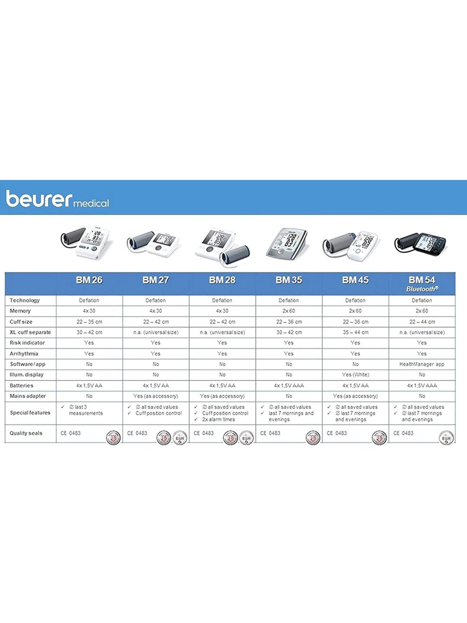 Beurer BM 28 Automatic Upper Arm Blood Pressure Monitor