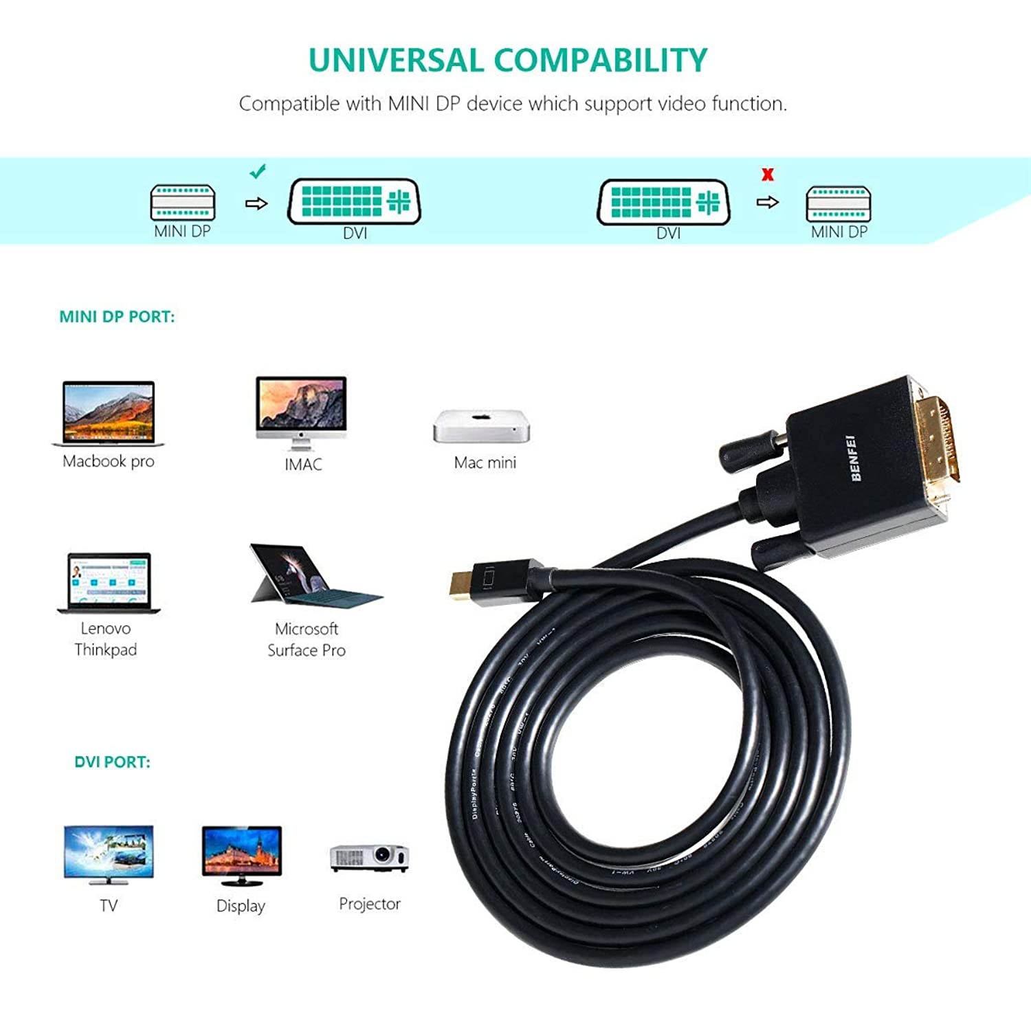 BENFEI Mini DisplayPort to DVI Cable, Mini DisplayPort to DVI 6 Feet Cable (Thunderbolt 2 Compatible) with MacBook Air/Pro, Surface Pro/Dock, Monitor, Projector