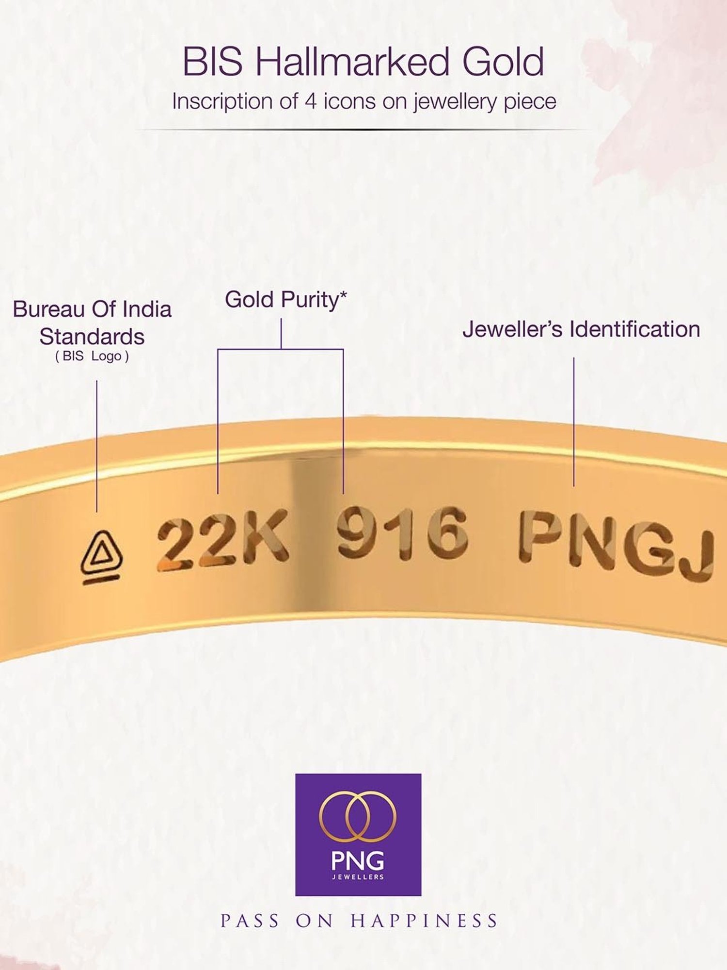 CKC Sacred Rudraksha Gold Pendant: Single Loop Elegance