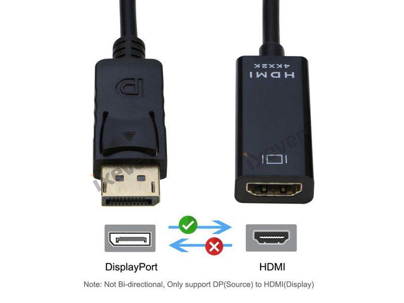 4K Displayport to HDMI Adapter Cable (3Pack),iXever DP Display Port to HDMI Male to Female Converter Adapter Gold-Plated Cord Compatible for Lenovo Dell HP