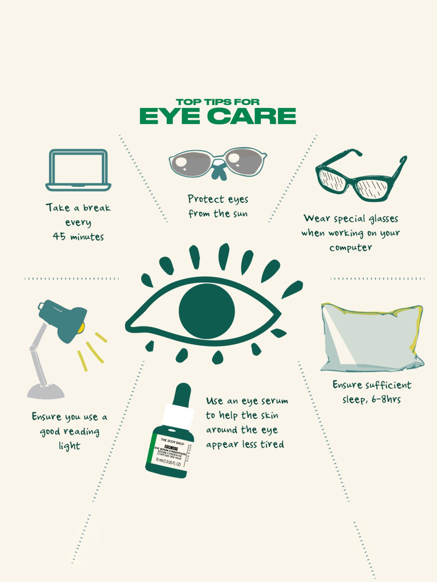 The Body Shop Edelweiss Eye Concentrate - 10 ml