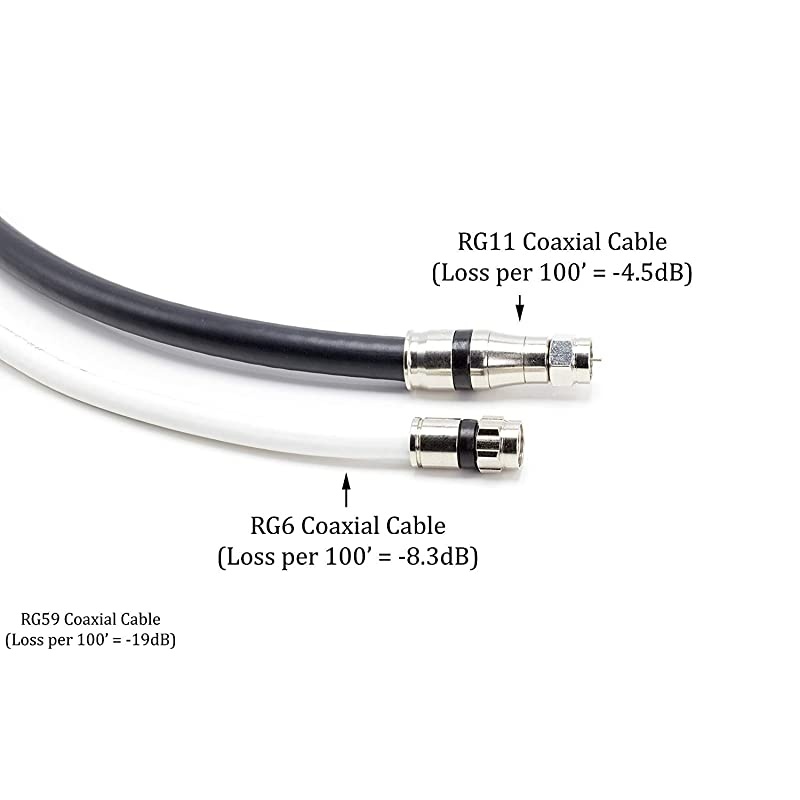 Feet - RG-11 Coaxial Cable F Type Cable High Definition with RG11 Coax Compression Connectors - (Black)
