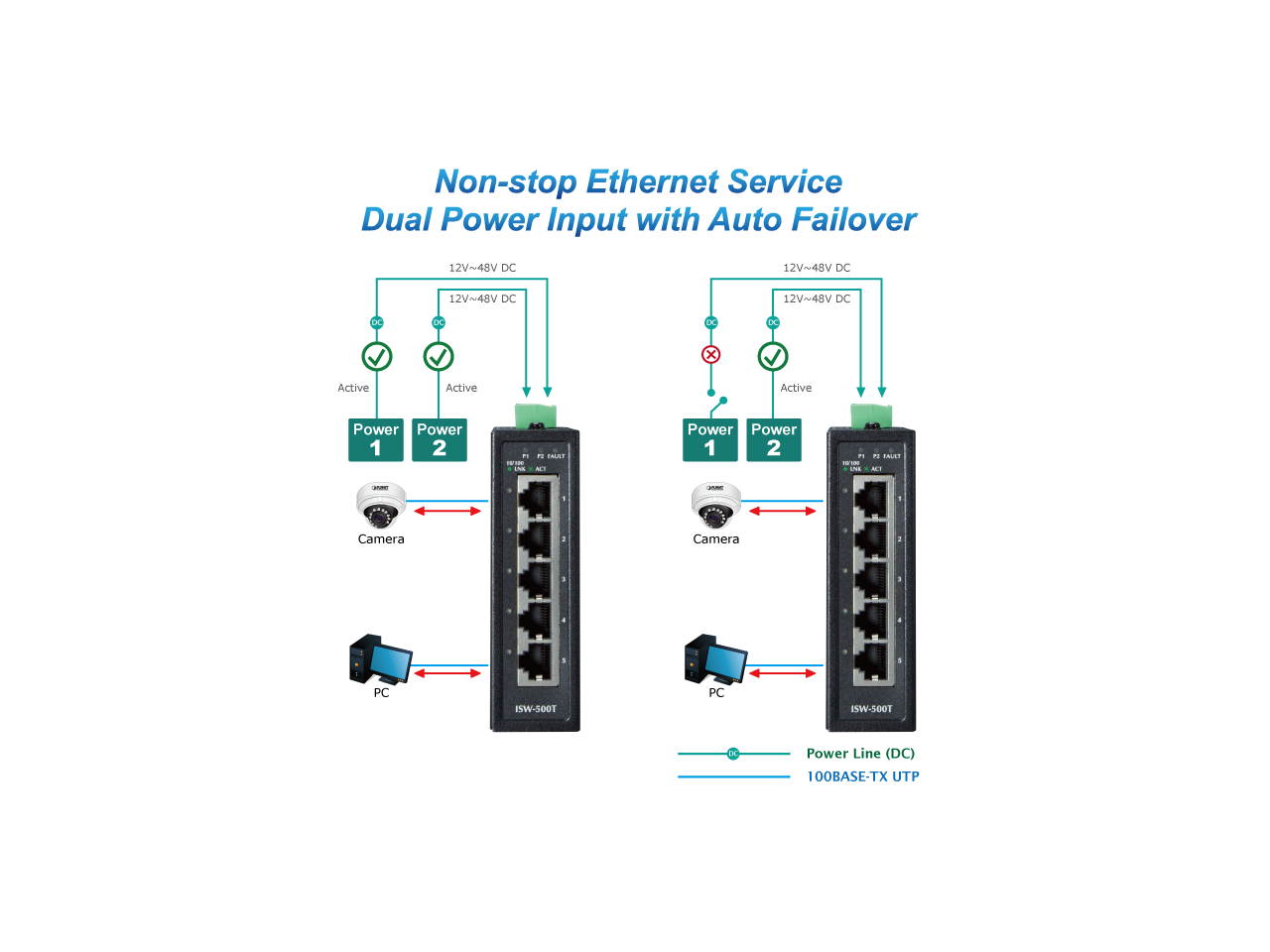Planet ISW-500T IP30 Compact Size 5-Port 10/100TX Industrial Fast Ethernet Switch (-40~75 degrees C)