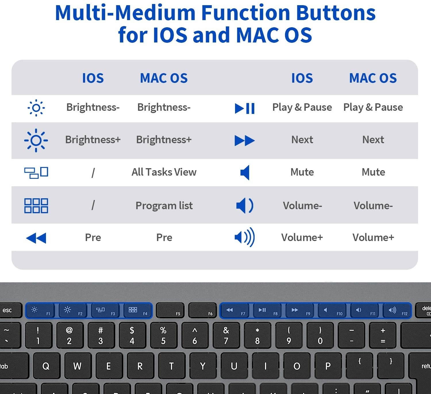 Wired Keyboard for Mac OS, Jelly Comb 2-in-1 (USB+Type C) Wired Keyboard with Touchpad Ultra Slim Compact USB Keyboard with Numeric Keypad for Mac OS/iPad Pro/iPad 2020-Black and Grey K068