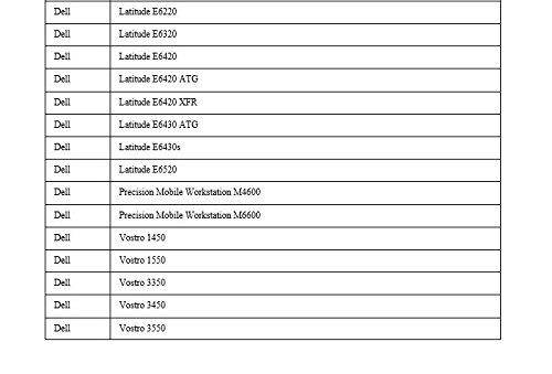 Kingston Technology 4GB 1333MHz DDR3 Single Rank SODIMM Memory for Dell Laptops (KTD-L3BS/4G)