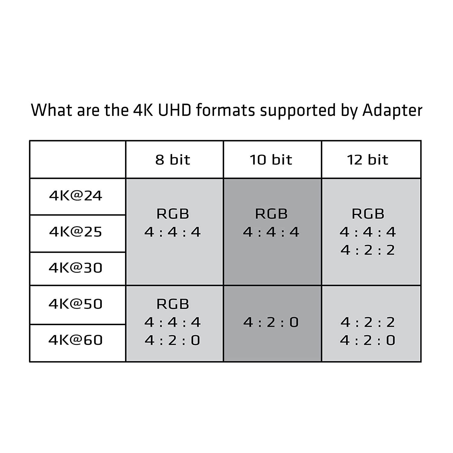 Club3D CAC-1173 Mini DisplayPort 1.2 Cable to HDMI 2.0 Active Adapter, White 3M/9.84