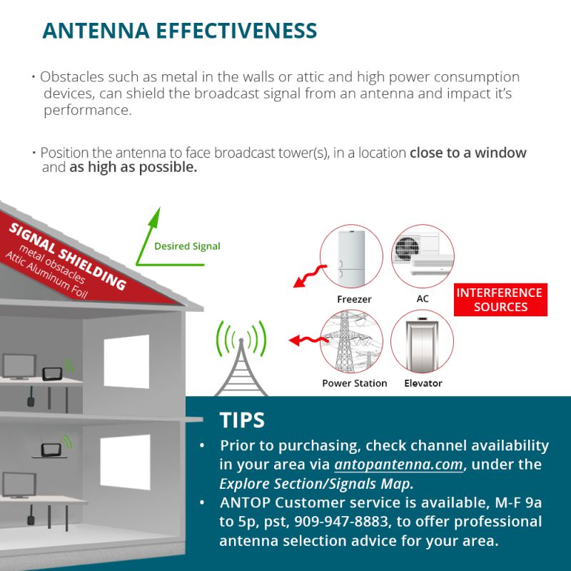 Antop Ring AT-210  Indoor TV Antenna - 35 Mile - Multi-directional Reception - Hairline Black - 6ft Cable -  4K UHD Ready