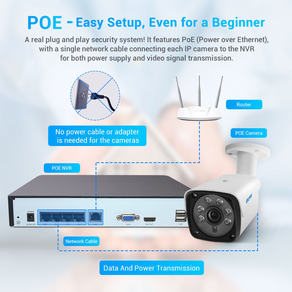 ESCAM PVR601 3MP POE 4CH PVR Camera Kit Surveillance Camera System without Humanoid Detection