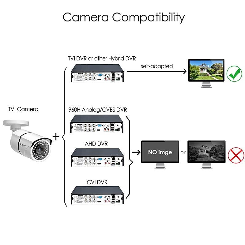 4 Pack 2MP 1080p HDTVI Home Security Camera Outdoor Indoor 1920TVL24PCS LEDs80ft Night Vision 90&deg;View Angle Weatherproof Outside Surveillance CCTV Bullet Camera with Metal Aluminum Materials