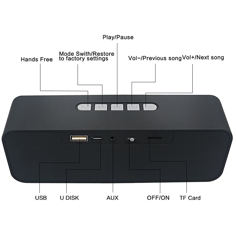 Wireless Bluetooth Speaker with AUXUSBTF Card SlotOutdoor Portable Stereo Speaker with HD AudioEnhanced Bass DualDriverHandsfree Calling FM Radio Speaker for TravelParty Grey