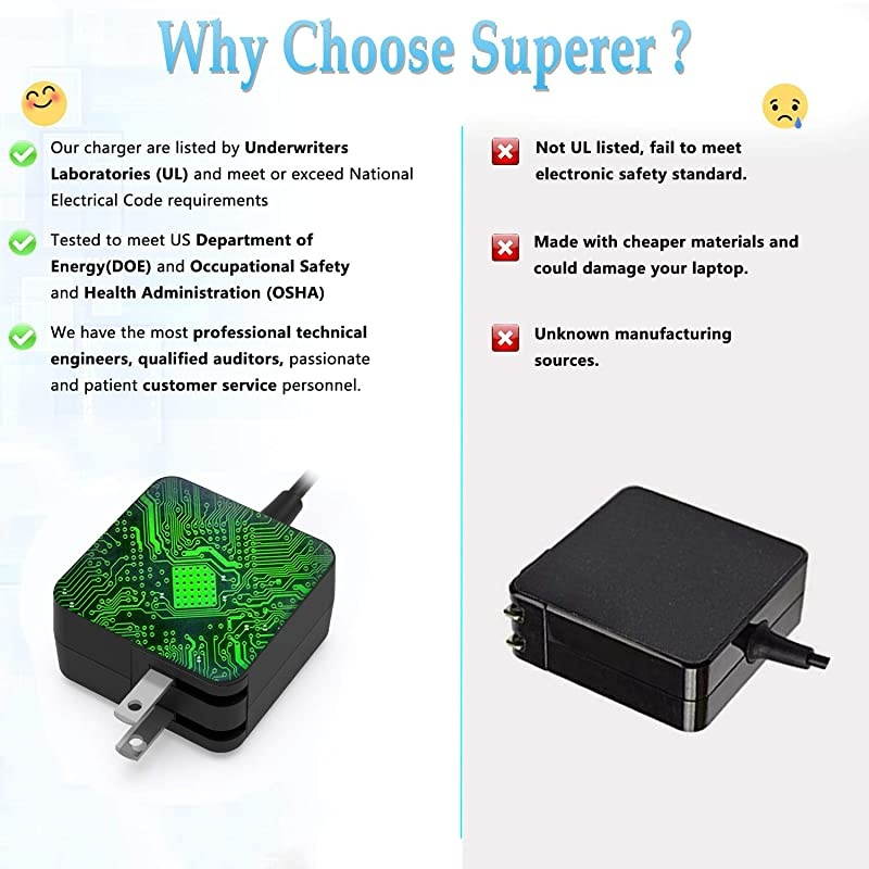 AC Charger Fit for Lenovo IdeaPad 510 ADLX65CCGU2A ADLX65CDGU2A ADLX65CLGU2A ADLX65CCGA2A PA-1650-20LL ADLX65CLGC2A ADLX65CDGA2A 510-14ISK 510-15ISK 510-15IKB Laptop Power Supply Adapter Cord