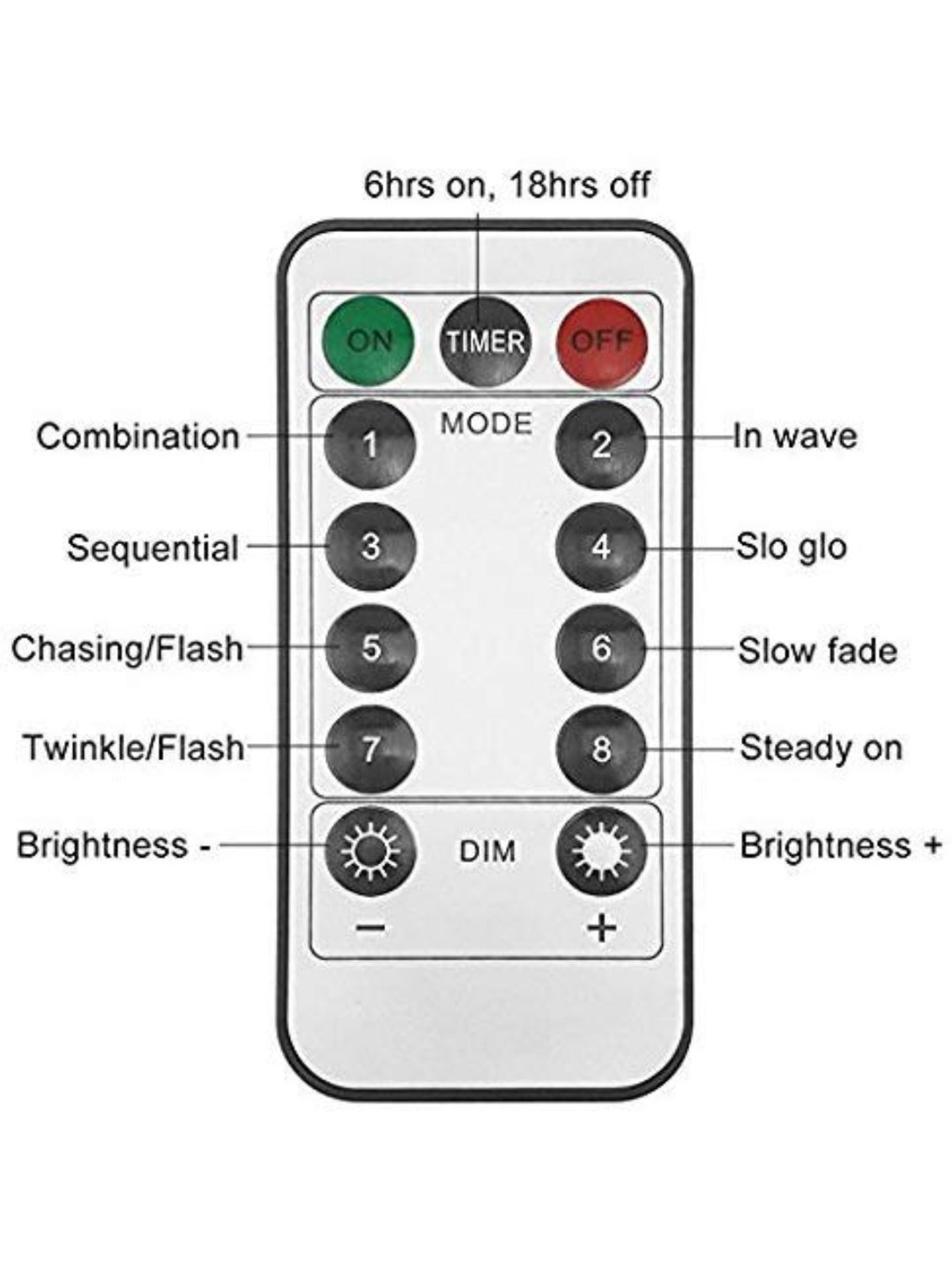 XERGY 33ft 100 LED Copper Wire Fairy String Lights 8 Modes USB Powered with Remote