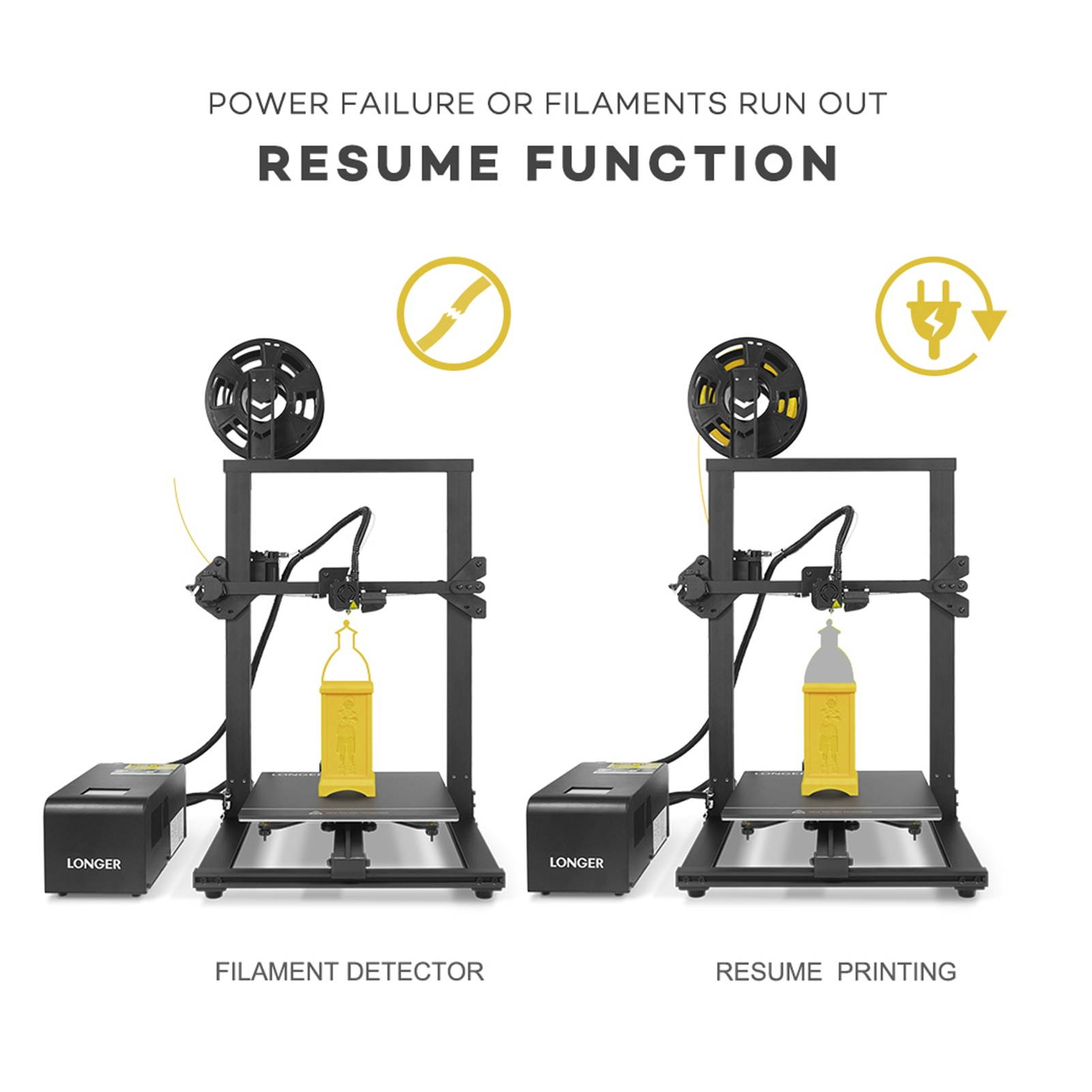 LONGER LK1 3D Printer 90% Pre-Assembled with 2.8 Inch Color TouchScreen 300x300x400mm Large Print Size Full Metal Body Filament Detector Resume Printing Tempered Glass Plate Safer Printing