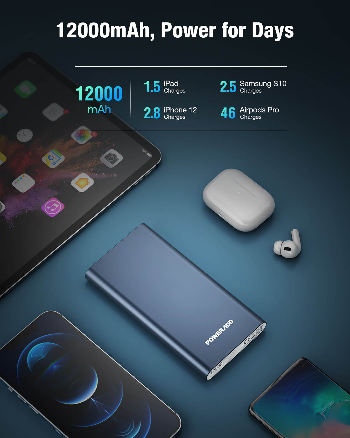 12000mAh High Capacity Fast Charge Ultra Thin Mobile Power Bank Fast Charging Phone Charger