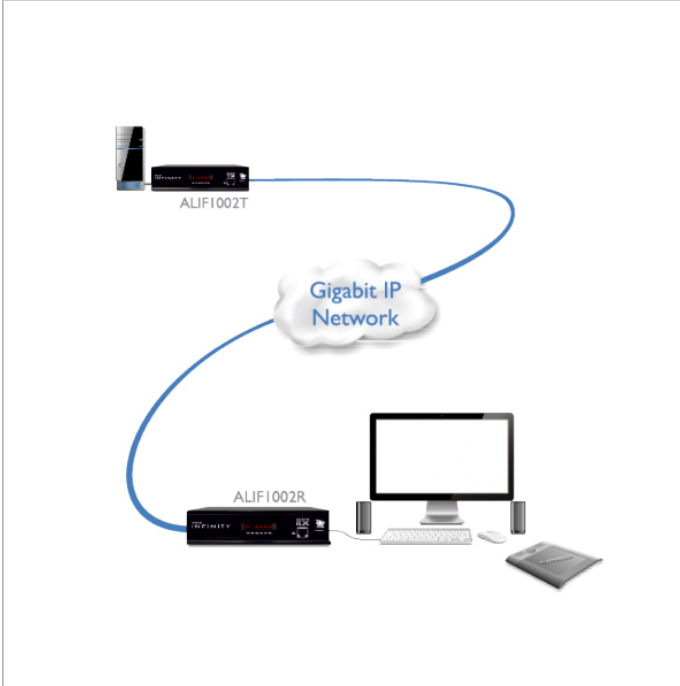 Comprehensive Cable and Connectivity CVE-TRX01 300M VGA AND AUDIO EXTENDER
