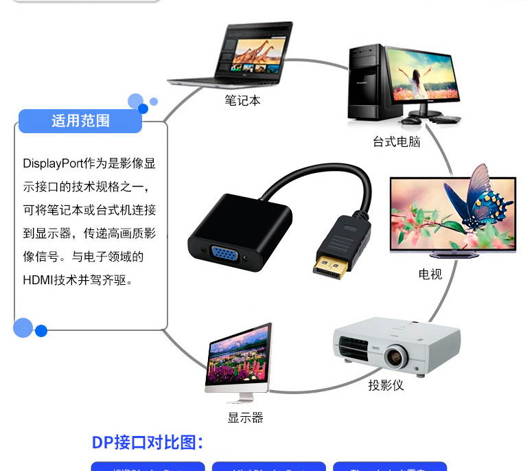 DP to VDP to VGA converter DP TO VGA HD computer TV conversion cableGA converter DP TO VGA HD computer TV conversion cable