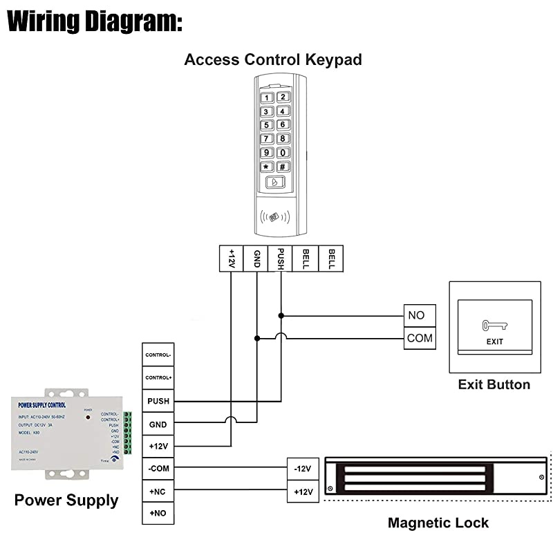 Electromagnetic Lock 600lb Holding Force Fail Safe with LED Sensor for Double Door ULlisted Certified