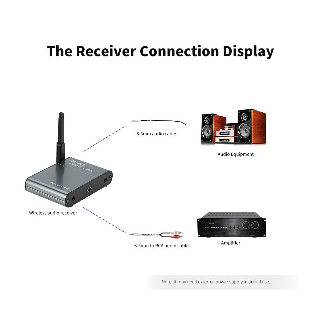 2.4G Digital Wireless Audio Transmitter Sender & Receiver Adapter Speaker for HiFi Home Audio Stereo Music Streaming Sound Systems