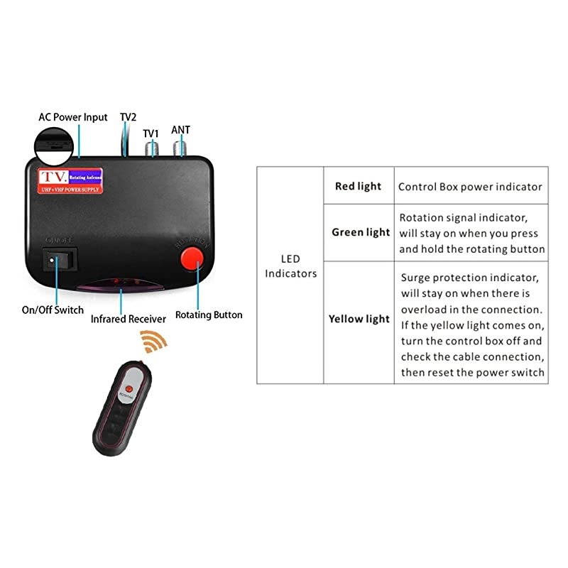 Amplified Digital Outdoor HDTV Antenna 150 Miles Long Range 360 Degree Rotation Infrared Control Tools Free Installation Support 2 TVs