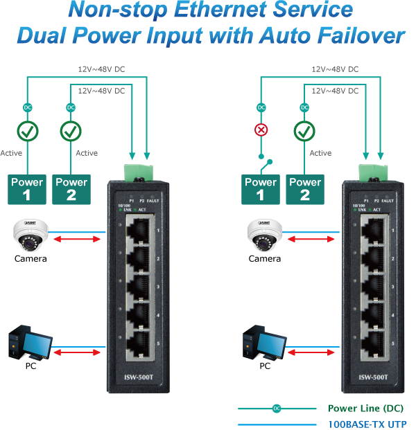 Planet ISW-500T IP30 Compact Size 5-Port 10/100TX Industrial Fast Ethernet Switch (-40~75 degrees C)