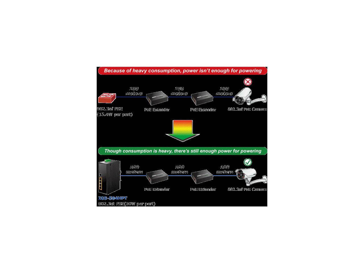 Planet IGS-504HPT Industrial 5-Port Gigabit Switch w/ 4-Port 802.3at PoE+