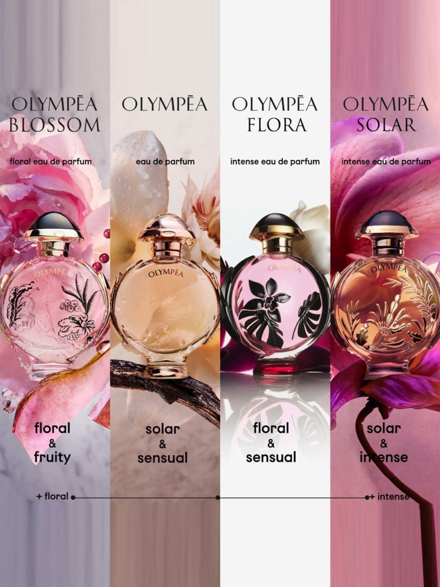 Rabanne Olympea Eau de Parfum for Women - 30 ml