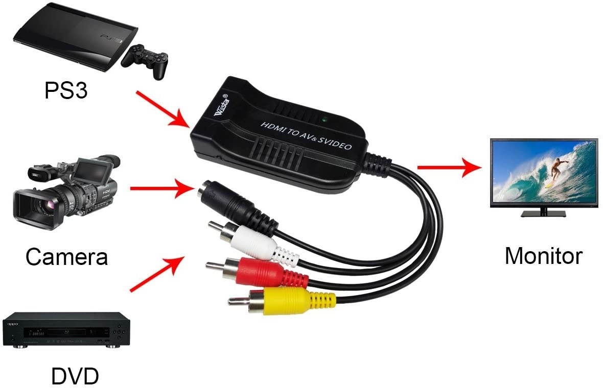 HDMI to Male AV RCA CVBS Female S Video Composite 1080p Audio Video Converter with AV/S Video Cable for HDTV STB Projector