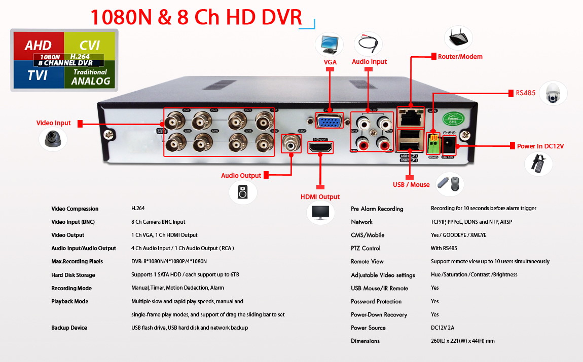 Evertech 8 Channel High-Definition DVR with 8 pcs 1080p HD Dome Cameras 1TB HDD Security Surveillance System