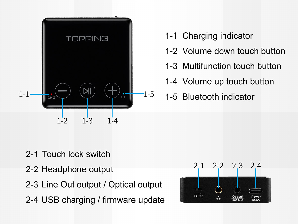 Topping BC3 ES9018Q2C Hi-Res Audio Wireless Bluetooth LDAC Receiver with Headphone/Opt/Line Output