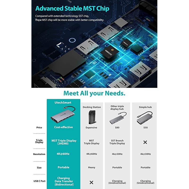 USB C Hub USB C Docking Station  Triple Display 12 in 1 Type C Laptop Dock Station Adapter Compatible for MacBook and Windows3HDMI PD30 SD TF Card Reader Gigabit Ethernet 4USB Ports