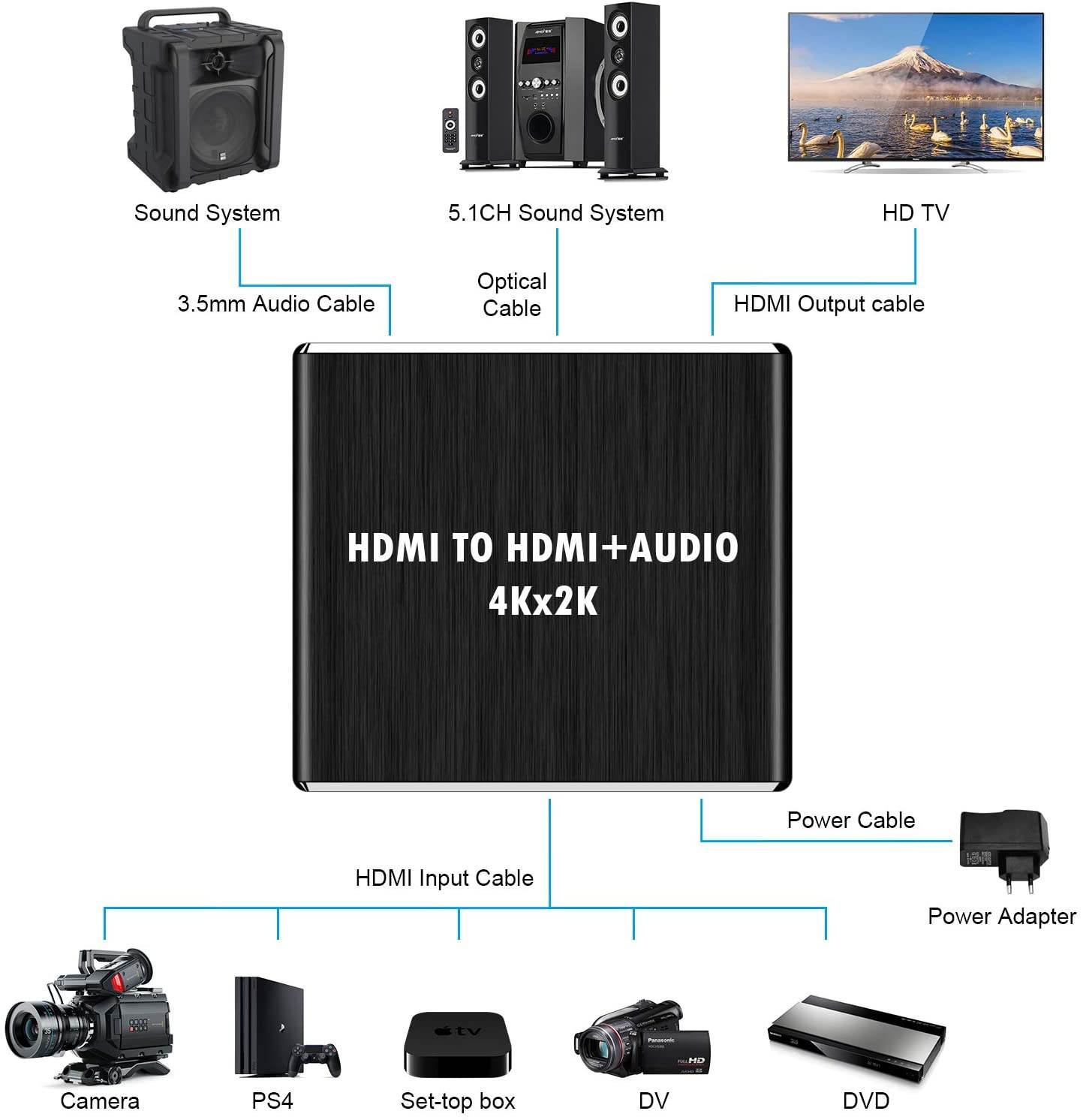 Digital HDMI Audio Extractor Converter,HDMI to HDMI + Audio (SPDIF + RCA Stereo) Audio Splitter Adapter,4K 1080P,Supports Pass/2.0CH/5.1CH