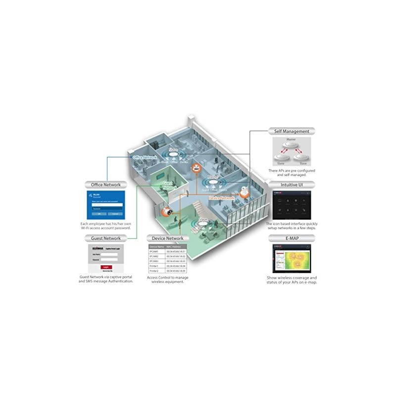 Pro AC1300 DualBand CeilingMount Wireless PoE Business Access Point CAP1300