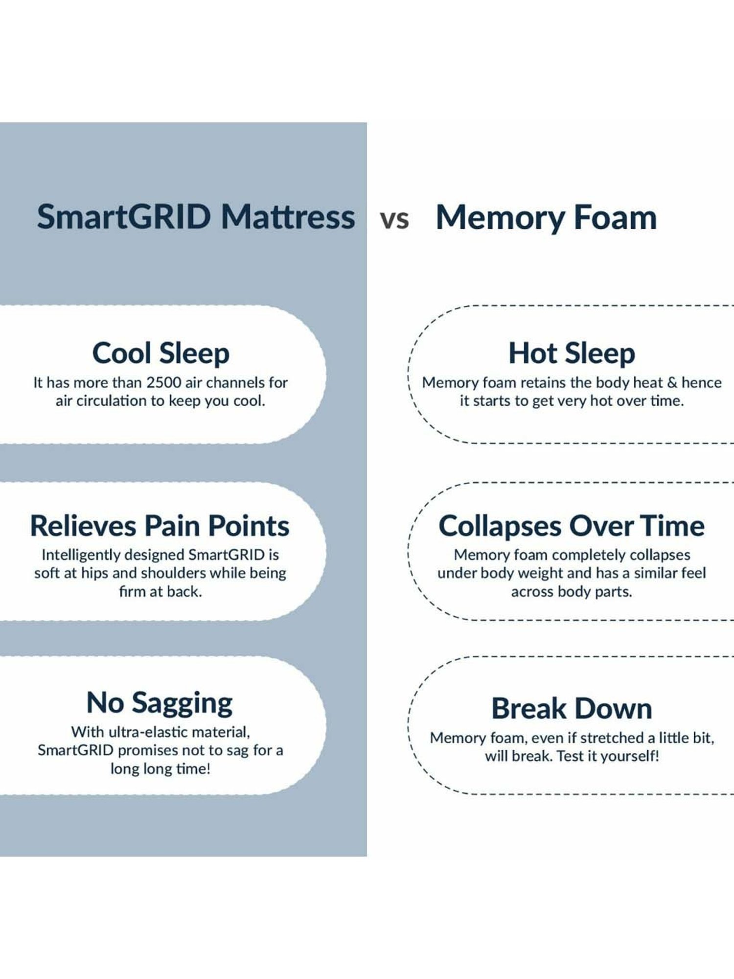 The Sleep Company SmartGRID White Viscose Ortho Hybrid Mattress - Single Size (75 in. L x 36 in.W)