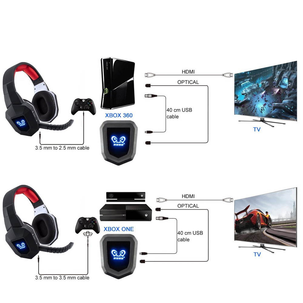 HUHD Professional Original 7.1 Surround Sound 2.4GHz Wireless Optical Fiber Stereo Gaming Headset Headphones for Xbox One PS4 PS3 PC