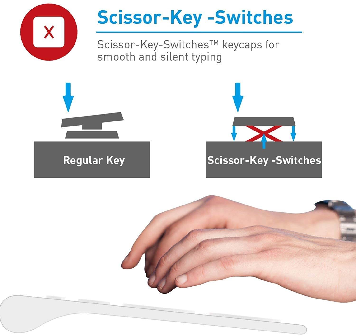 Macally Ultra Slim Wired Computer, and a Navy Blue Silent Mouse, Perfect Pair for Your Mac