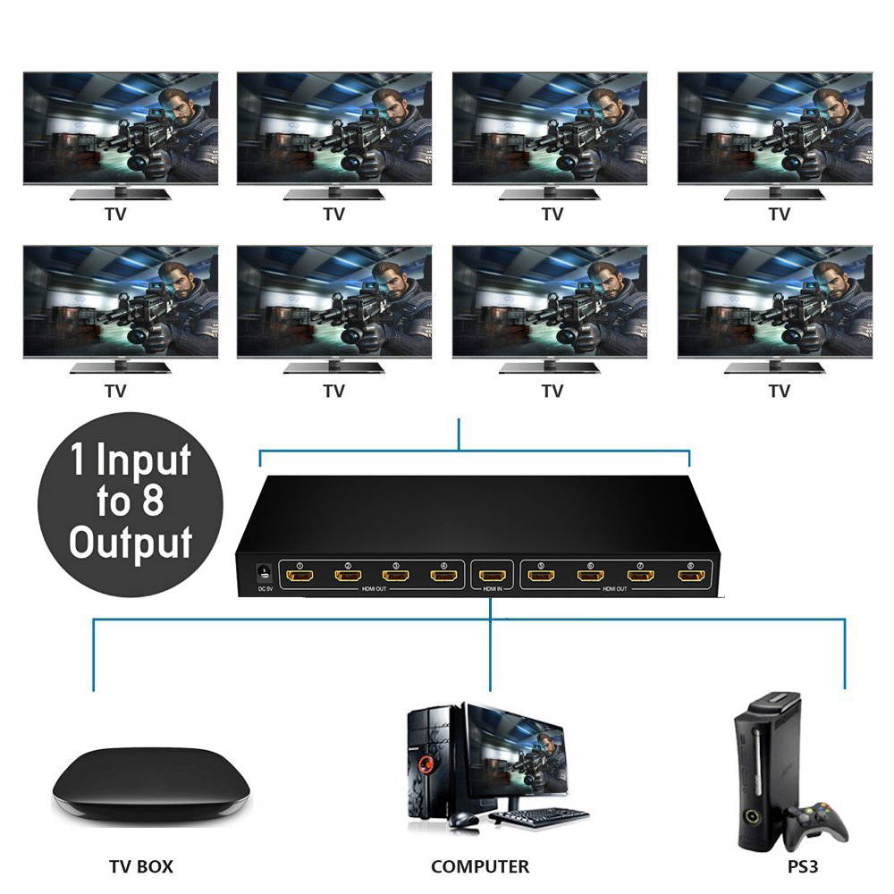 4K 1x8 HDMI Splitter, 1 in 8 Out HDMI Splitter Audio Video Distributor Box Support Full HD 3D & 4K x 2K Compatible for PS 3/4, Xbox,HDTVs, projectors, PC monitors,Blu-ray DVD player- Adapter Included