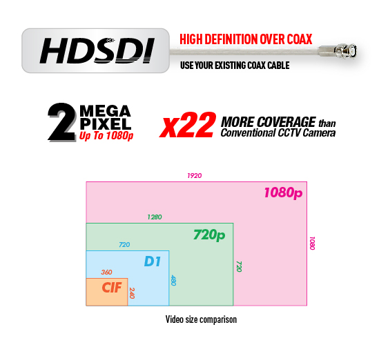 EYEMAX mini square HD-SDI, EX SDI Digital HD CCTV camera 1080P DNR 3.7mm Fixed Lens