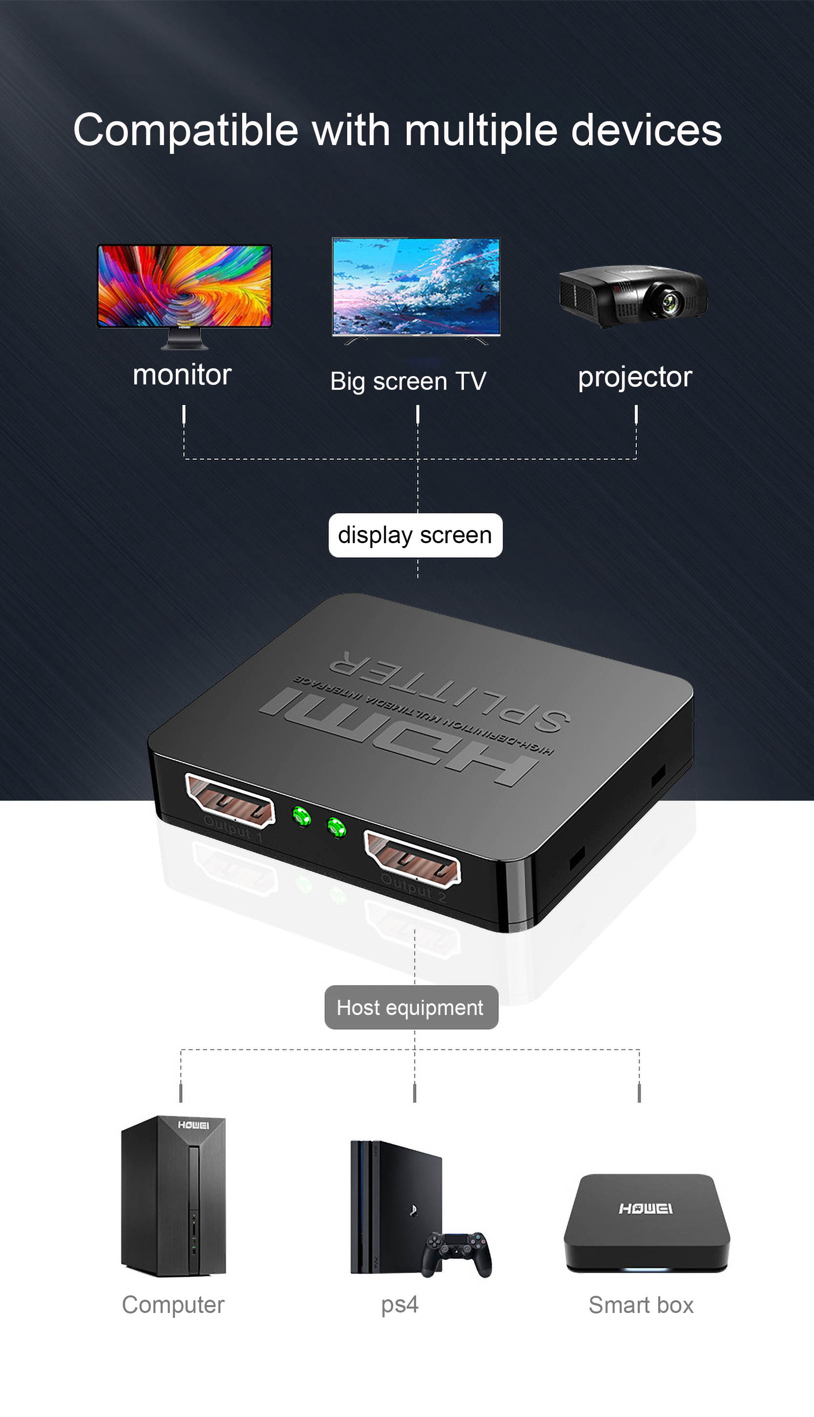 the cimple co  125' feet white : solid copper center conductor, made in the usa : rg6 coaxial cable with connectors, f81 / rf, digital coax for audio/video, cabletv, antenna, internet, satellite