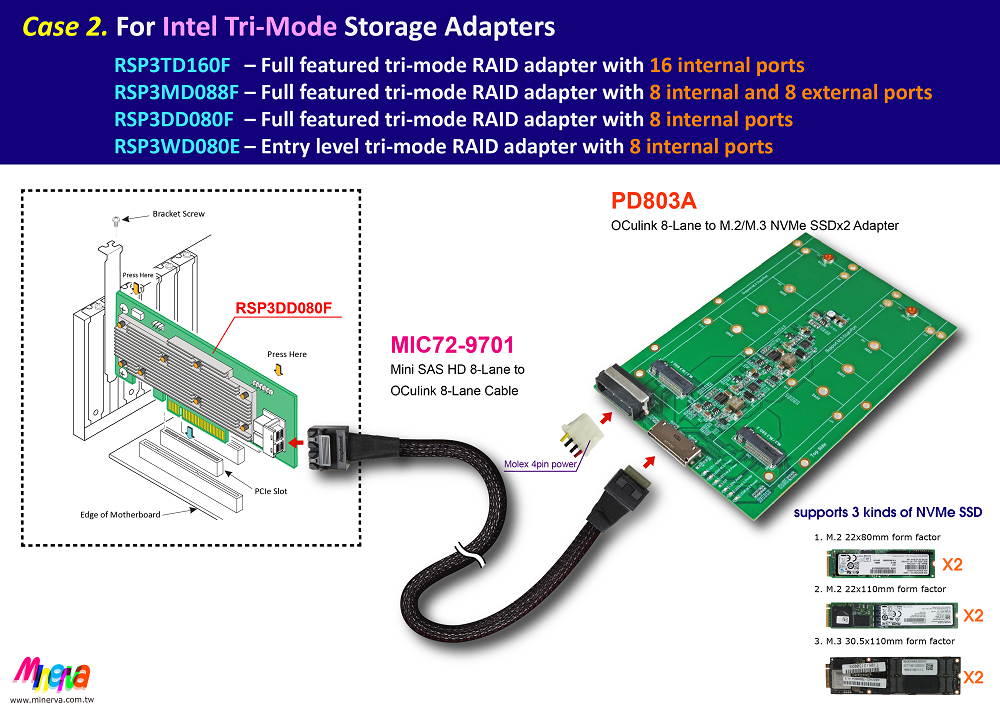 Broadcom HBA 9400-8i8e Tri-Mode for Mini SAS HD (SFF-8643) 8-Lane to OCulink (SFF-8611) 8-Lane Cable